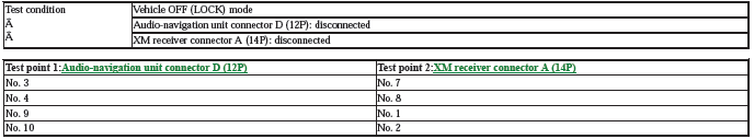 Audio Visual Systems - Testing & Troubleshooting